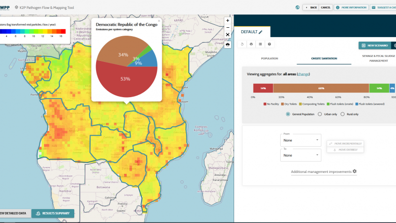 Water Pathogen modelling