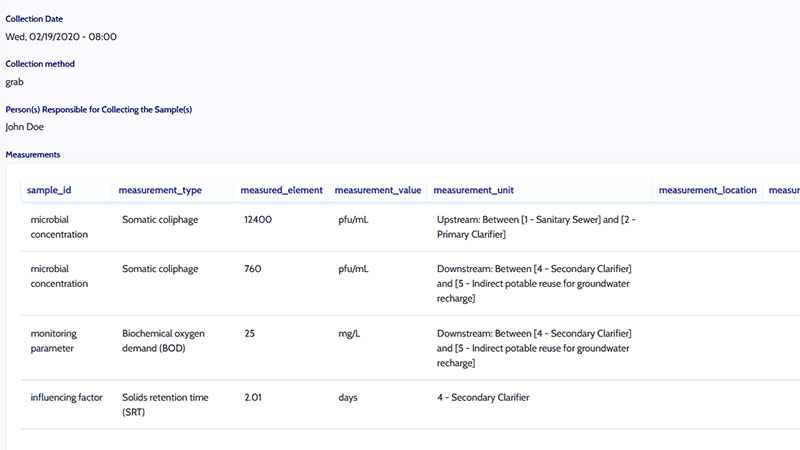 Tools for Utilities - 4